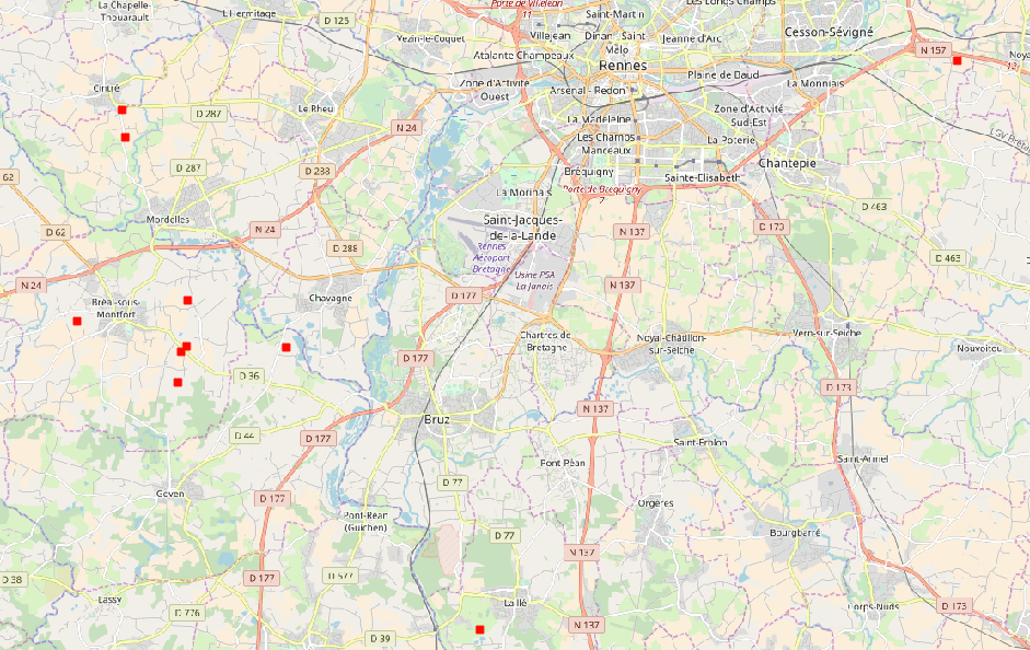 overview